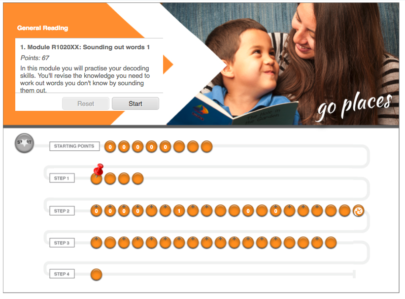 Reading pathway map showing learning progression steps for adult literacy