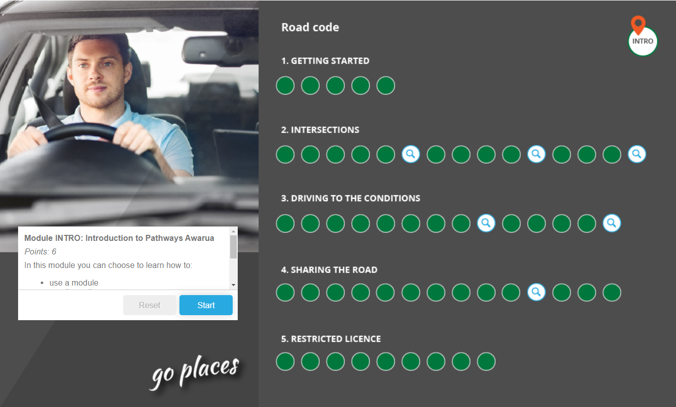 Road code pathway map. Free online learning to prepare for your driver licence
