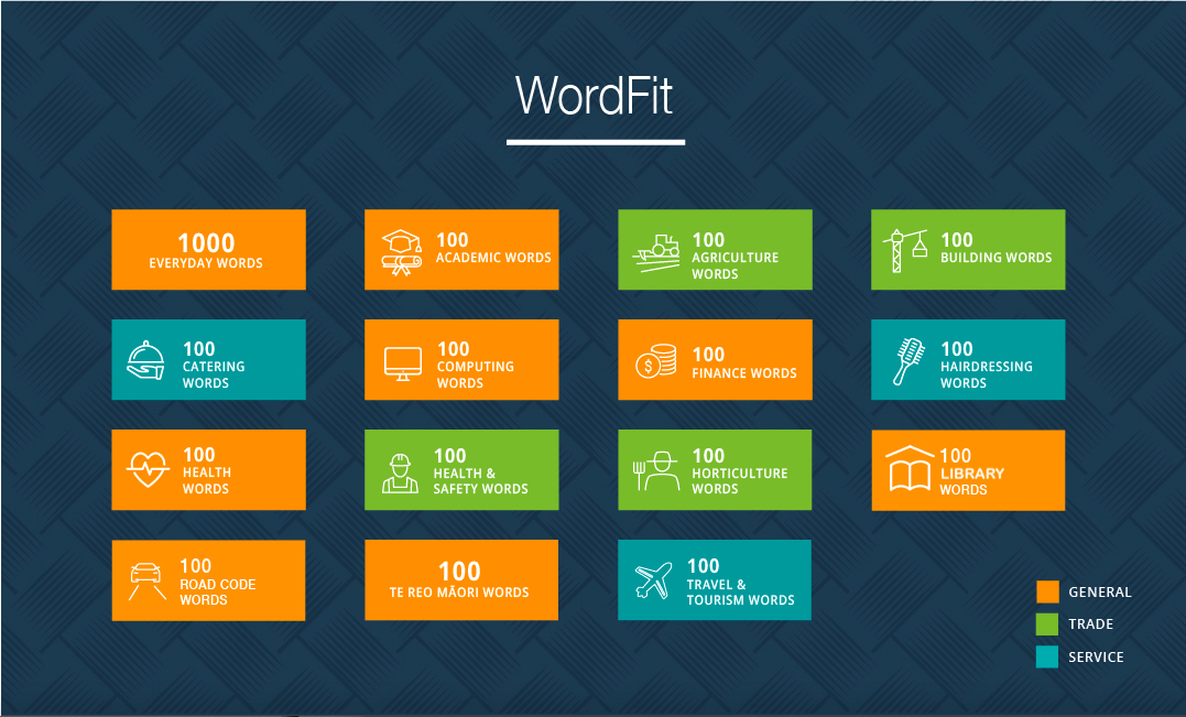 Pathway's Awarua map for increasing vocabulary knowledge