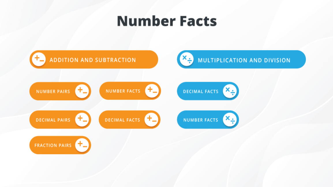 Pathway's Awarua map for basic addition and multiplication facts